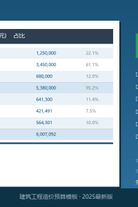 建筑工程造价预算模板（Excel版·含公式·免费下载）